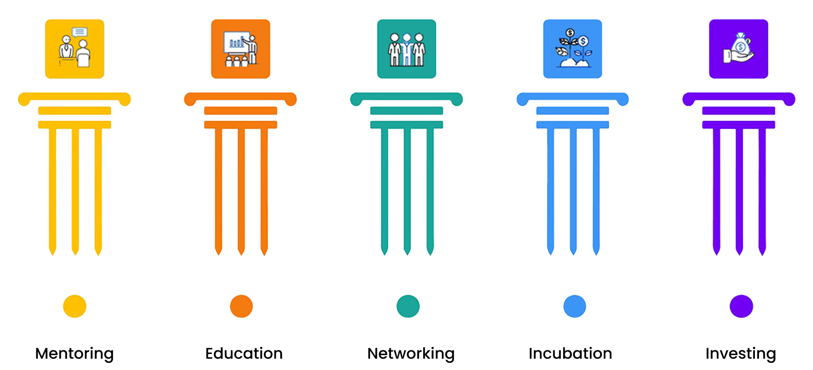 Pillars of TIE