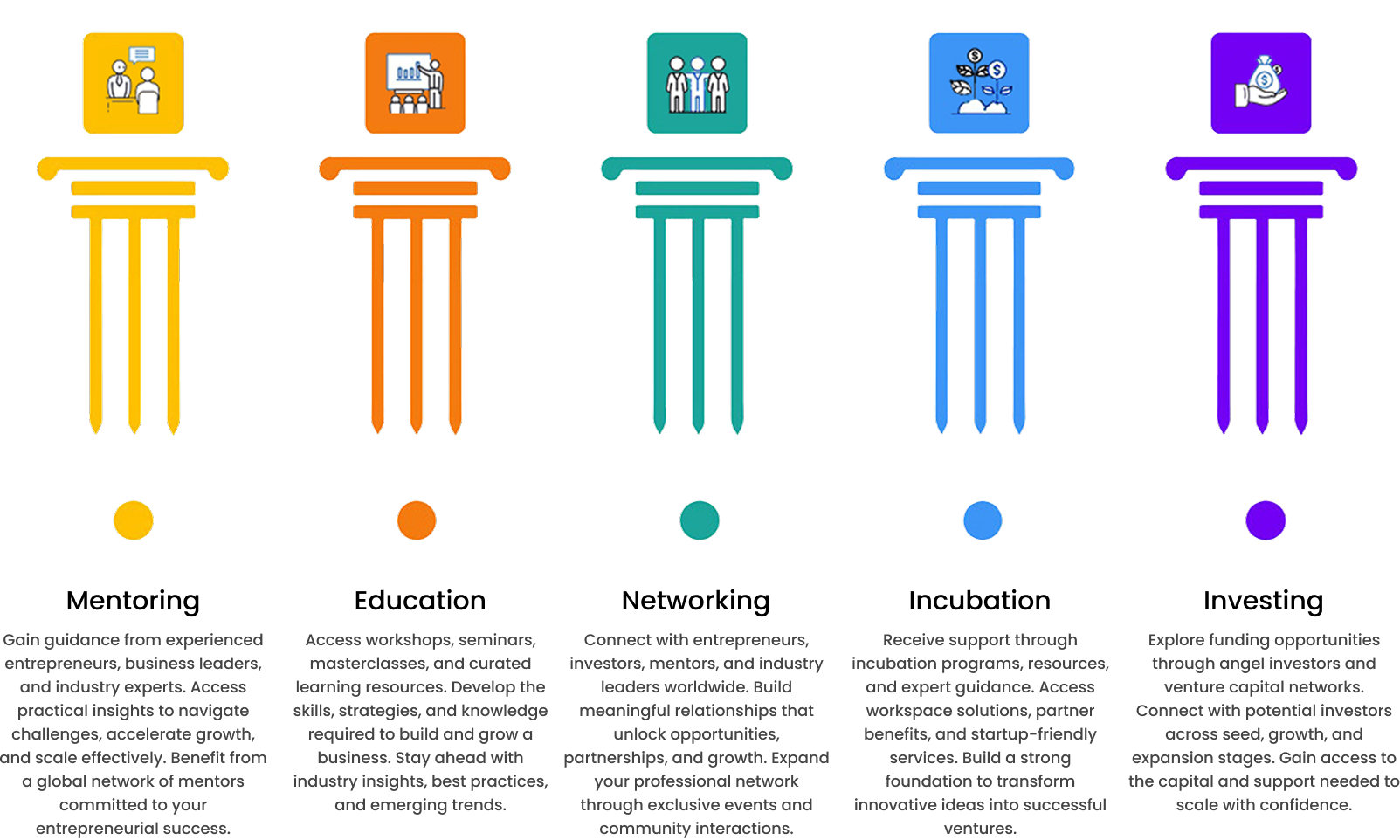 Pillars of TIE