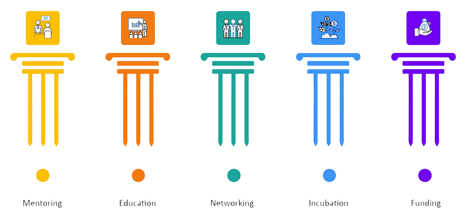 Pillars of TIE